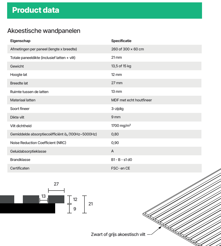 Akoestische wand panelen